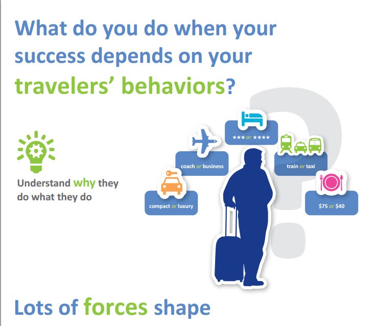 Traveler Management infographic - BCD Travel