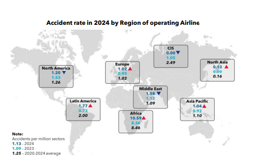2024 global airline accident rates by region map.