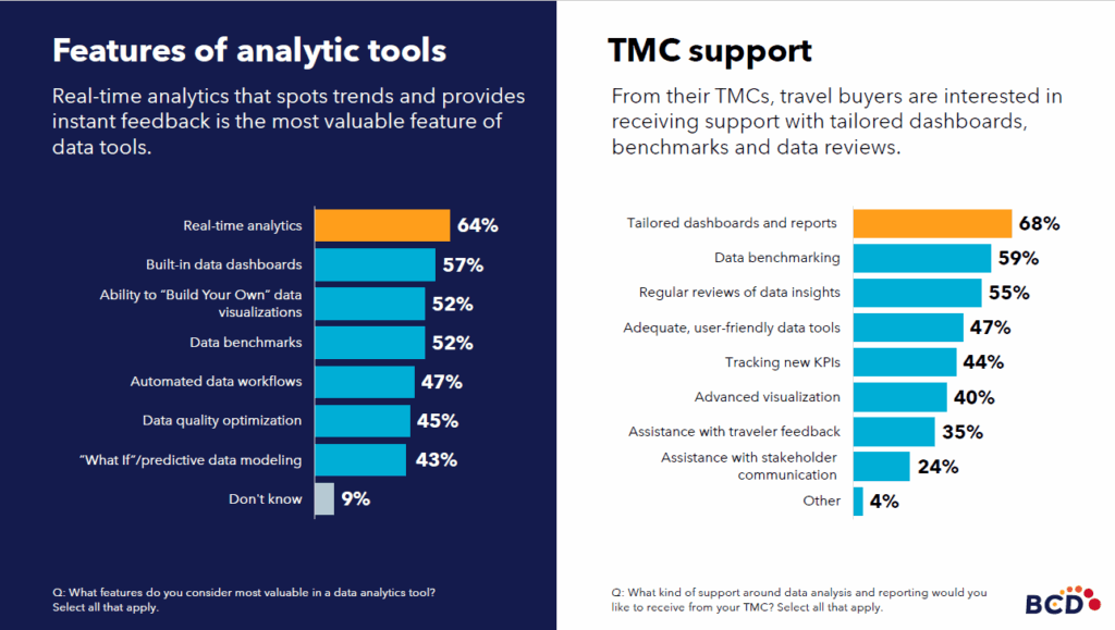 Analytics tools and TMC support features comparison chart.