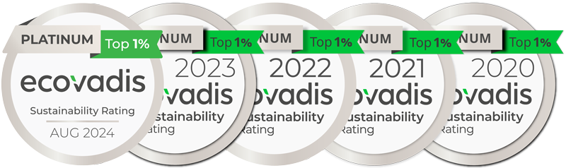 EcoVadis sustainability platinum ratings 2020-2024